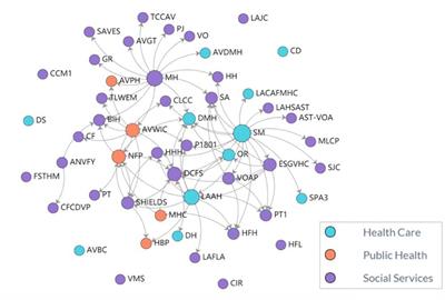 Implementation of cross-sector partnerships: a description of implementation factors related to addressing social determinants to reduce racial disparities in adverse birth outcomes